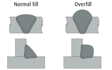Welding overfill and normal fill