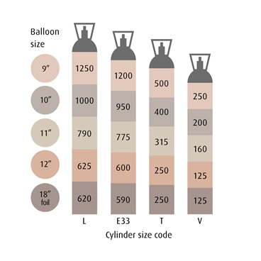 Boc Gas Bottle Sizes Chart