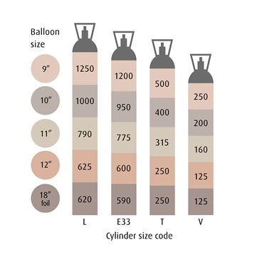 Linde Gas Cylinder Size Chart